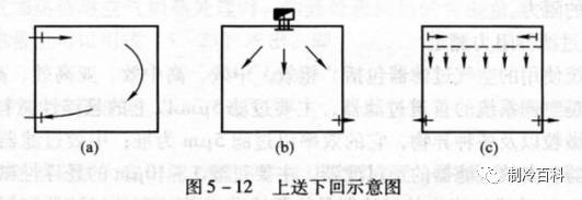 風口