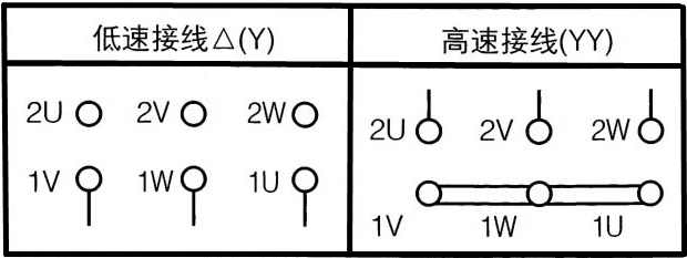 雙速排煙風(fēng)機(jī)接線圖