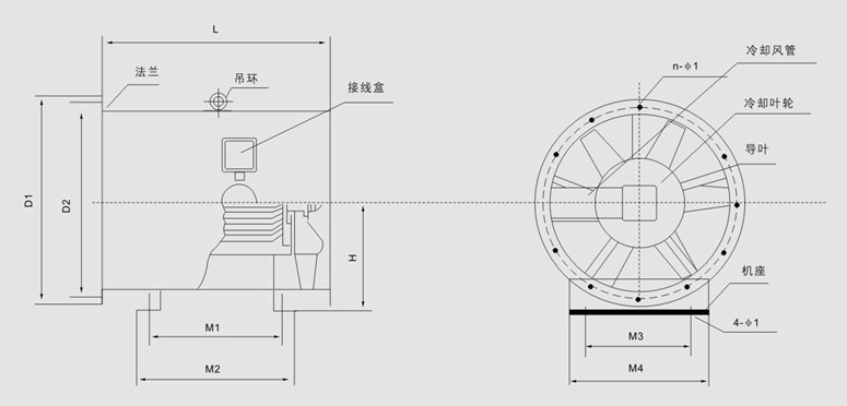 HTF型消防高溫排煙風機性能參數