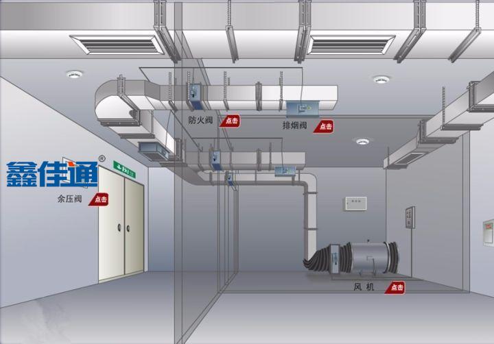 防火閥與高溫排煙風(fēng)機聯(lián)動