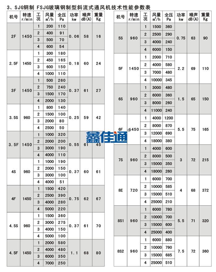 SJG型斜流風機