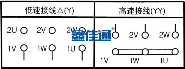 消防強排煙風機接線圖