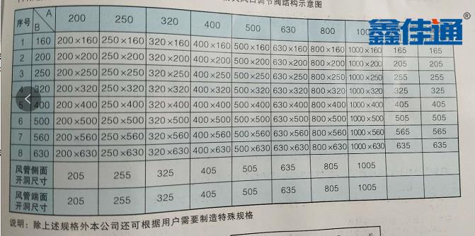 防火風口尺寸部分規格